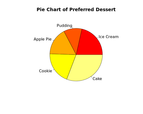 Matplotlib pie диаграмма